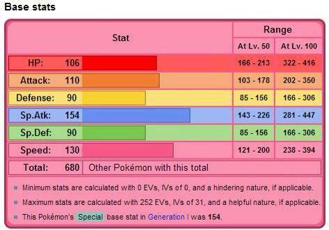 mewtwo base stats|shadow mewtwo base stats.